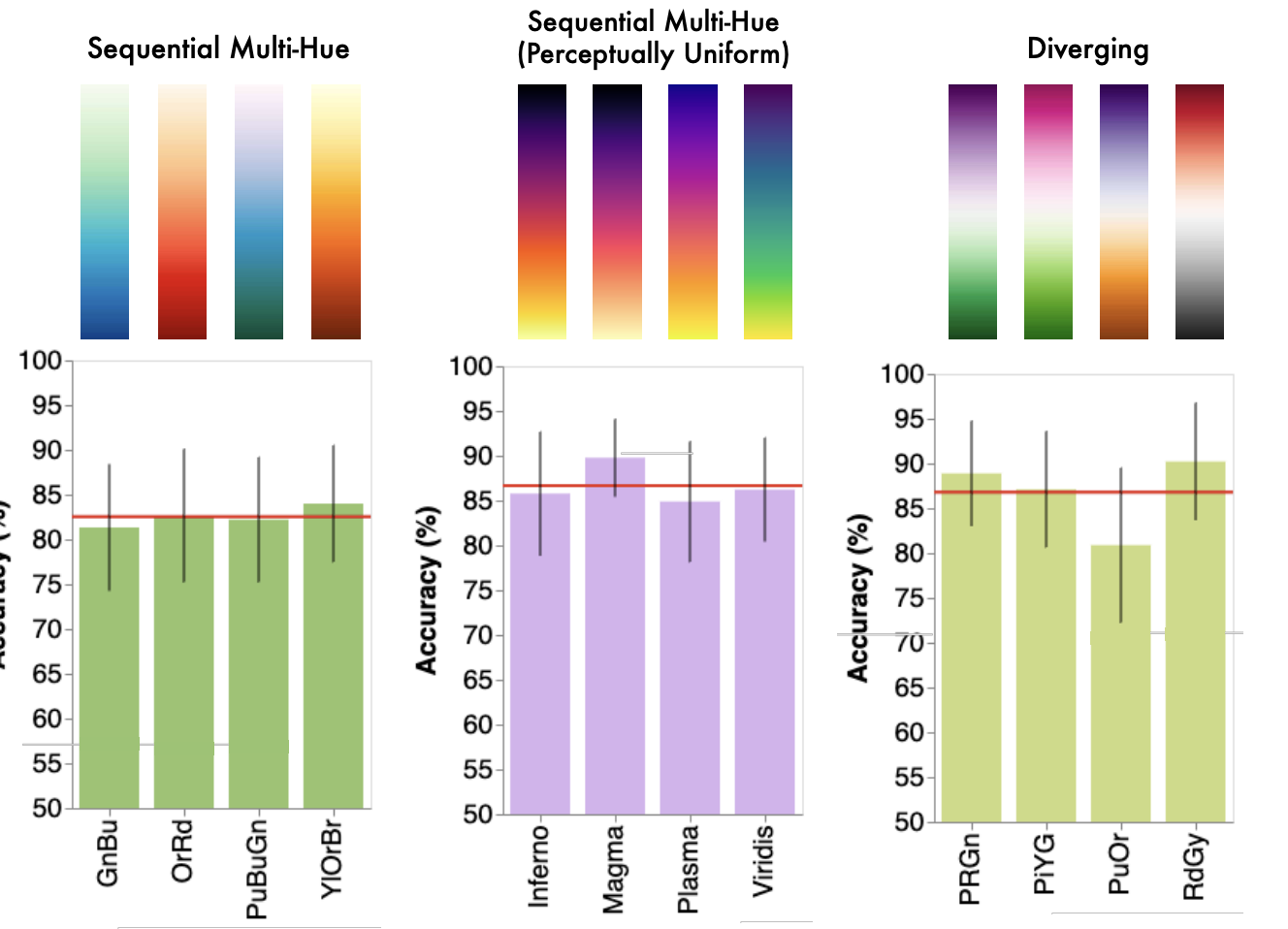 Revisiting Categorical Color Perception in Scatterplots: Sequential, Diverging, and Categorical Palettes  thumbnail