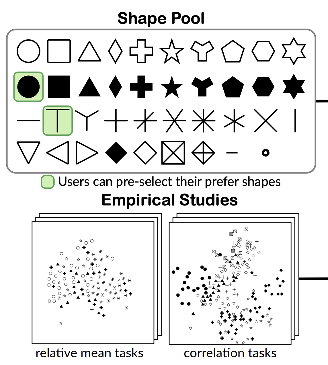 Shape It Up: An Empirically Grounded Approach for Designing Shape Palettes thumbnail